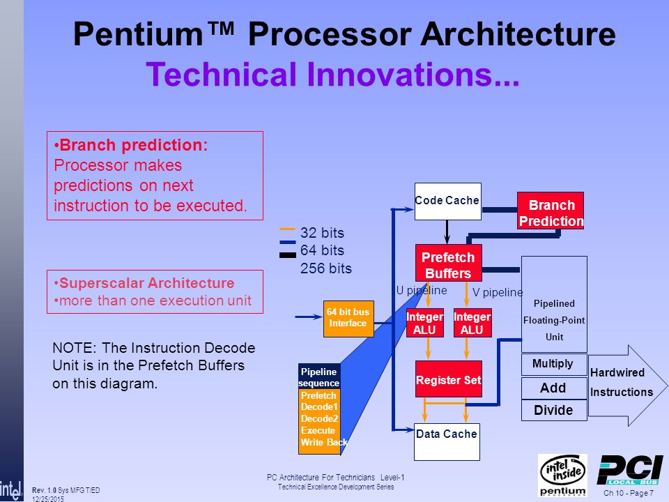 Pipelined processors in academic writing